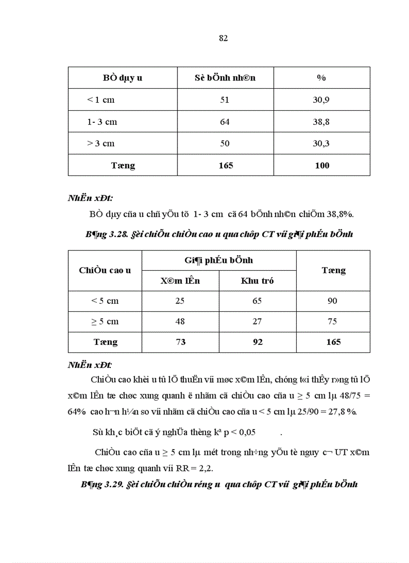 image for page Nghiên cứu giá trị của phương pháp thăm trực tràng chụp cắt lớp vi tính chụp cộng hưởng từ trong xác định mức xâm lấn ung thư biểu mô trực tràng được phẫu thuật triệt căn