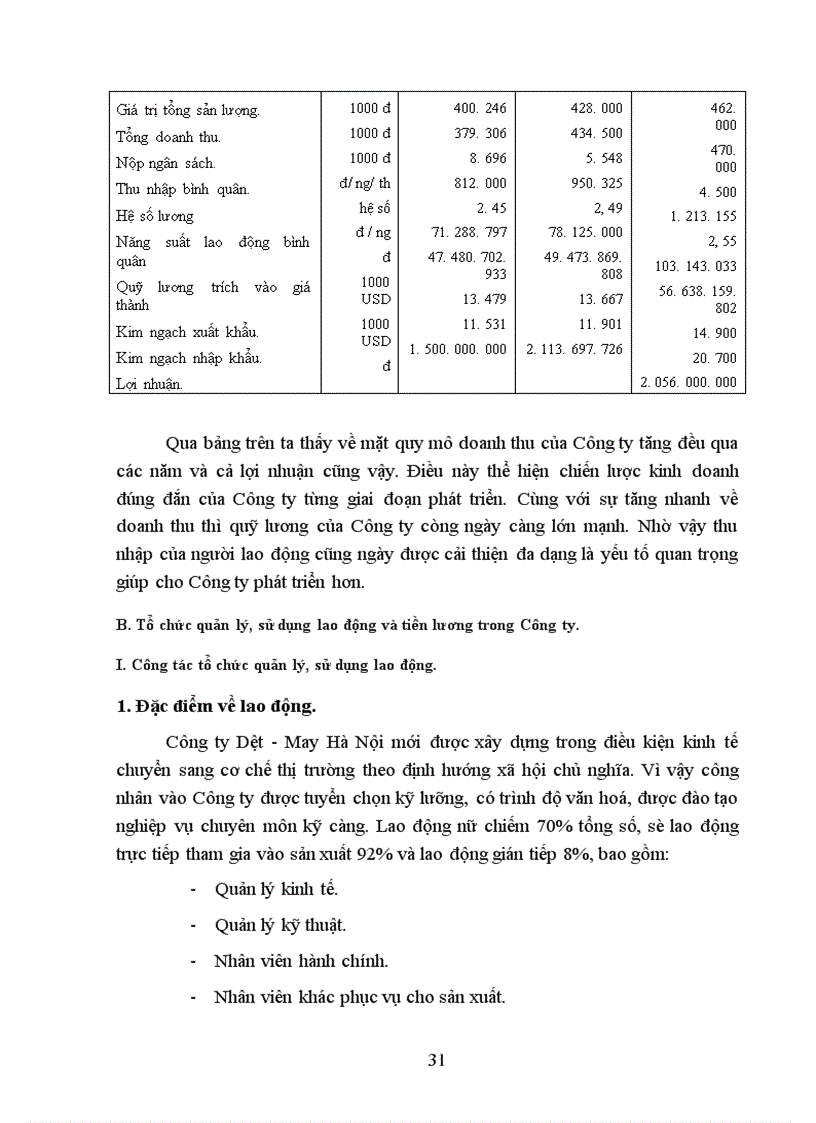 image for page Tổ chức quản lý sử dụng lao động và tiền lương trong công ty Dệt May Hà Nội