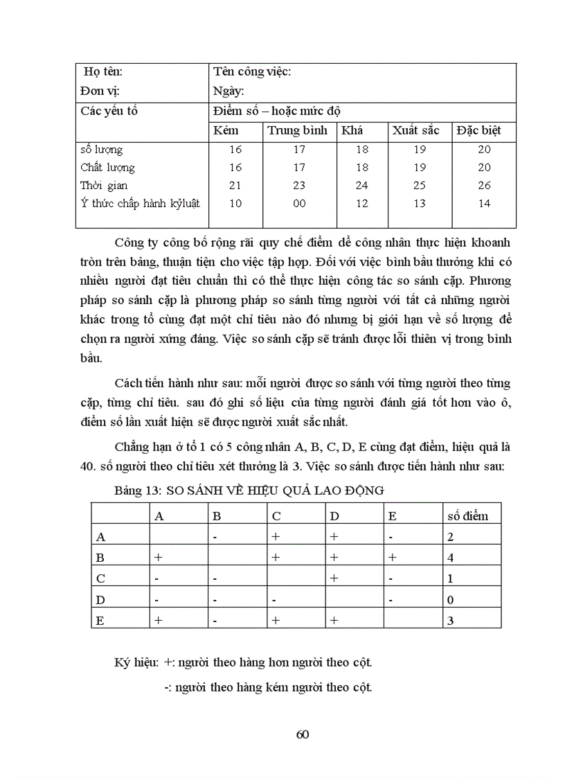 image for page Tổ chức quản lý sử dụng lao động và tiền lương trong công ty Dệt May Hà Nội