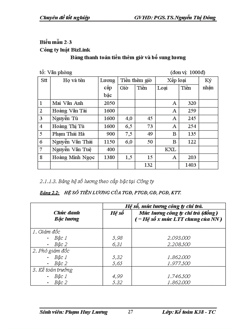 image for page Hoàn thiện công tác kế toán tiền lương và các khoản trích theo lương tại công ty Luật BizLink