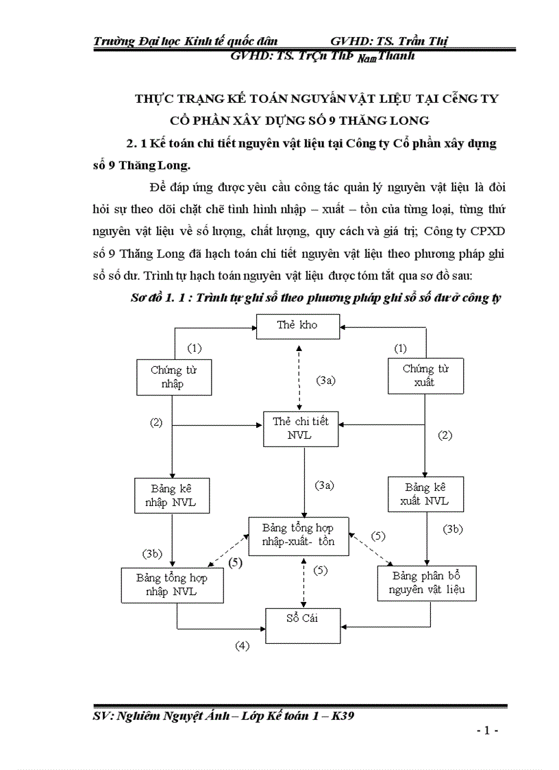 image for page Kế toán nguyên vật liệu ở Công ty Cổ Phần Xây dựng số 9 Thăng Long