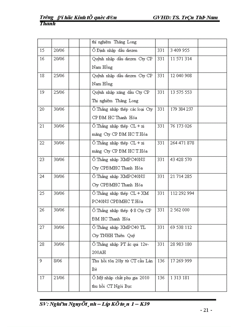 image for page Kế toán nguyên vật liệu ở Công ty Cổ Phần Xây dựng số 9 Thăng Long