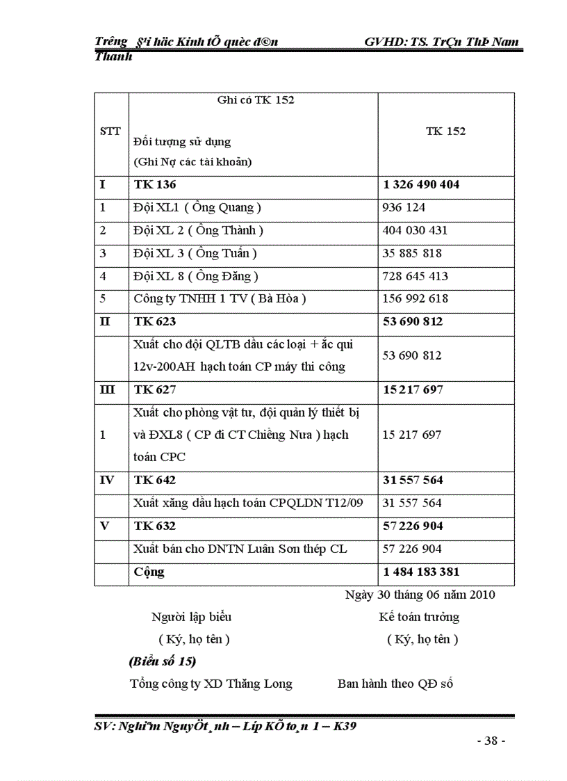 image for page Kế toán nguyên vật liệu ở Công ty Cổ Phần Xây dựng số 9 Thăng Long