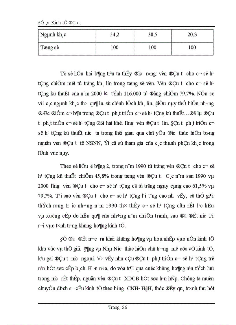 image for page Thực trạng đầu tư phát triển cơ sở hạ tầng kỹ thuật ở Việt Nam trong thời gian qua và một số giải pháp trong thời gian tới nhằm thu hút vốn đầu tư trực tiếp nước ngoài 1
