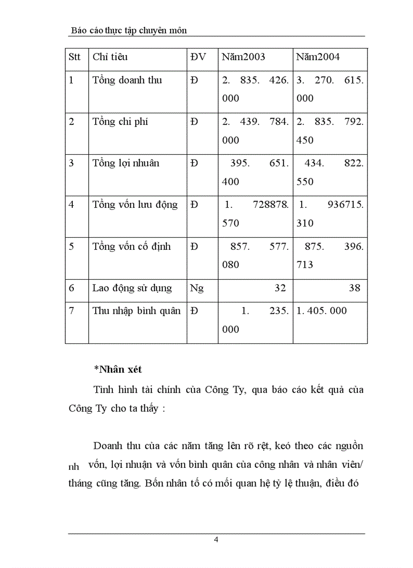 image for page Báo cáo thực tập tổng hợp tại Công Ty Cổ Phần Công Nghệ Thông Tin Sông Đà