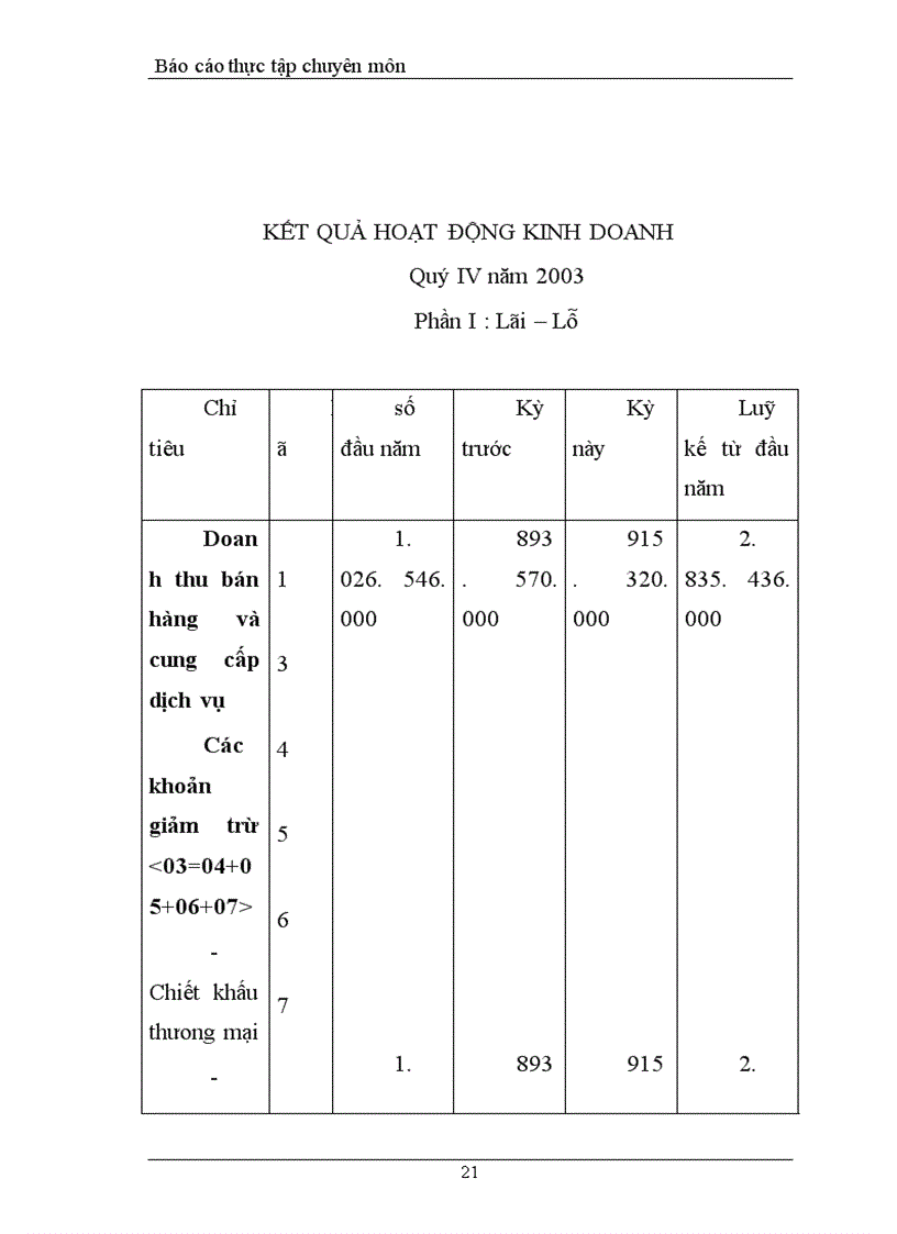 image for page Báo cáo thực tập tổng hợp tại Công Ty Cổ Phần Công Nghệ Thông Tin Sông Đà