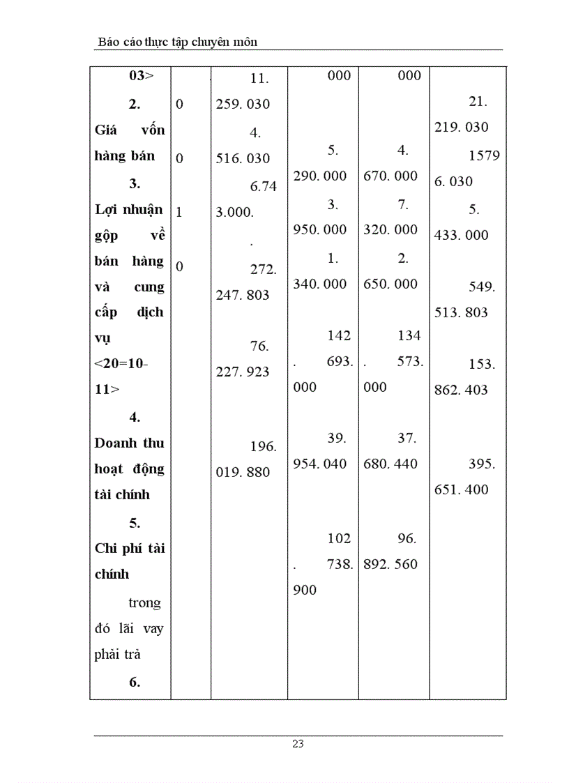 image for page Báo cáo thực tập tổng hợp tại Công Ty Cổ Phần Công Nghệ Thông Tin Sông Đà