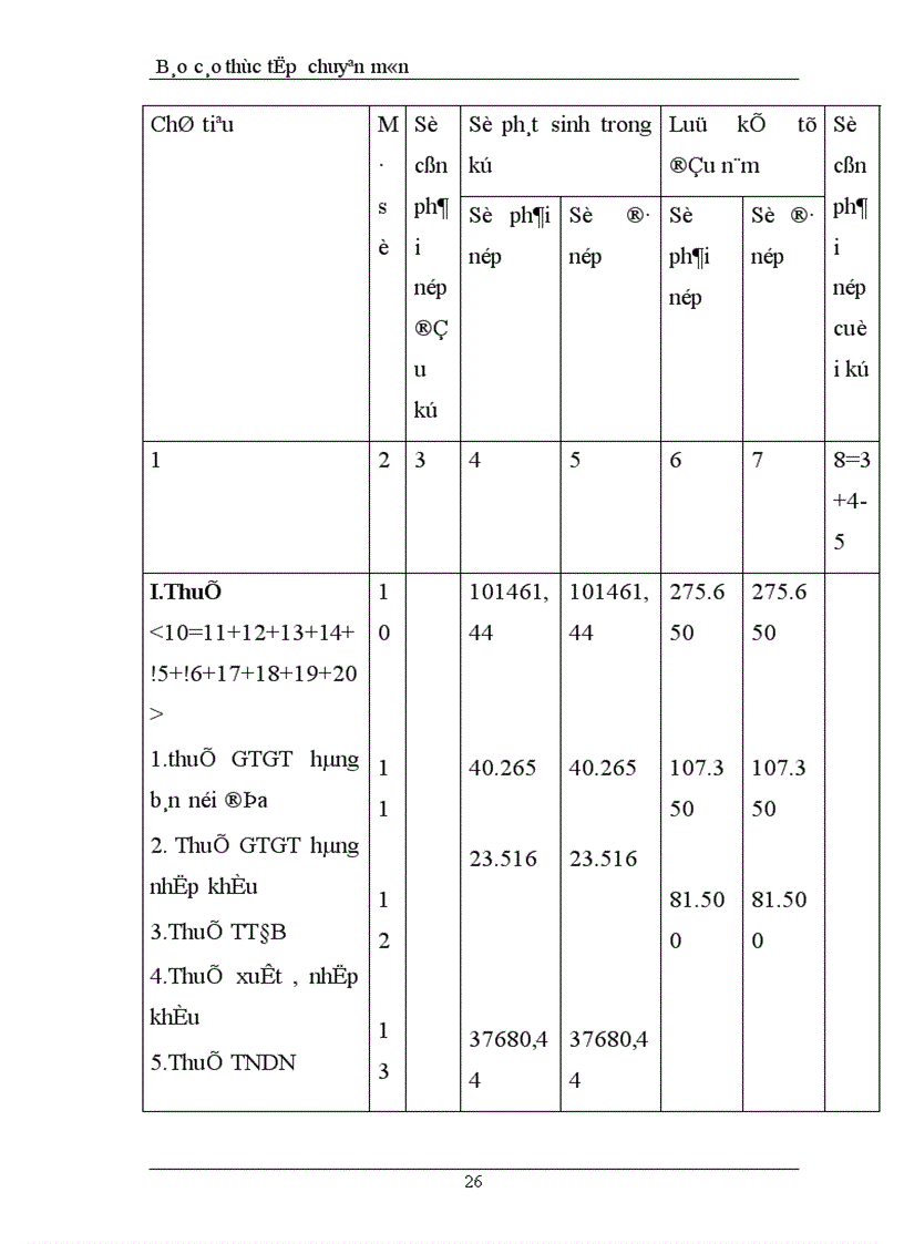 image for page Báo cáo thực tập tổng hợp tại Công Ty Cổ Phần Công Nghệ Thông Tin Sông Đà
