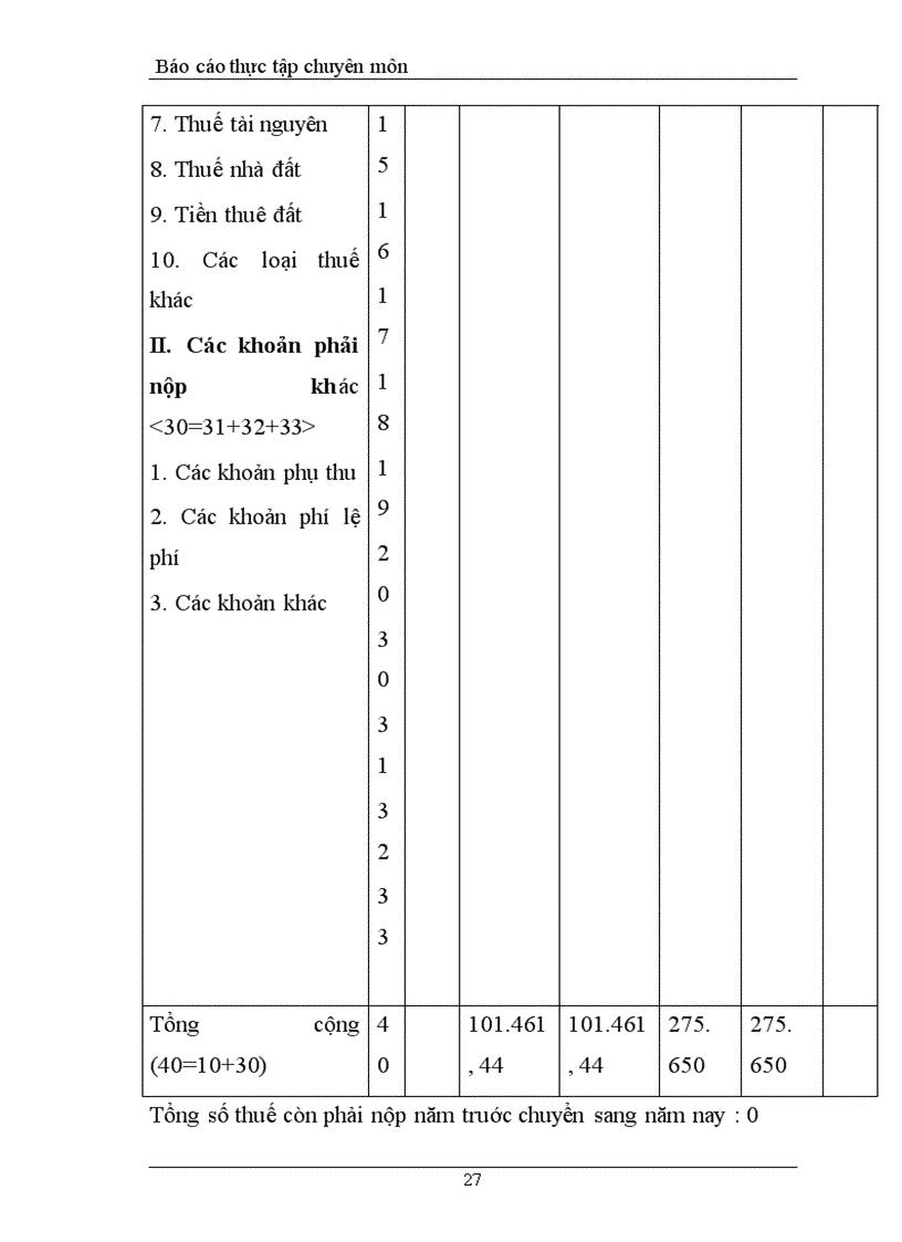image for page Báo cáo thực tập tổng hợp tại Công Ty Cổ Phần Công Nghệ Thông Tin Sông Đà