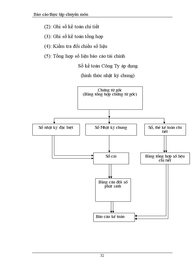 image for page Báo cáo thực tập tổng hợp tại Công Ty Cổ Phần Công Nghệ Thông Tin Sông Đà