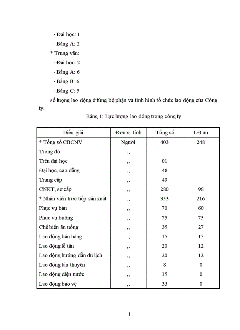 image for page Điều kiện sẵn sàng đón tiếp khách du lịch quốc tế tại Công ty Du lịch Hạ Long Thực trạng và khuyến nghị của Công ty Du lịch Hạ Long