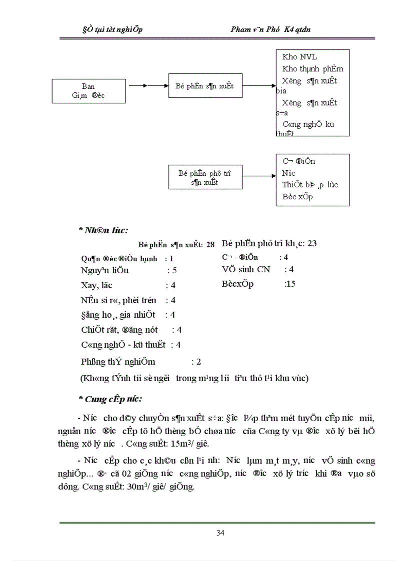 image for page Lập và phân tích dự án đầu tư dây chuyền sản xuất sữa đậu nành công suất 5 5 triệu lít năm