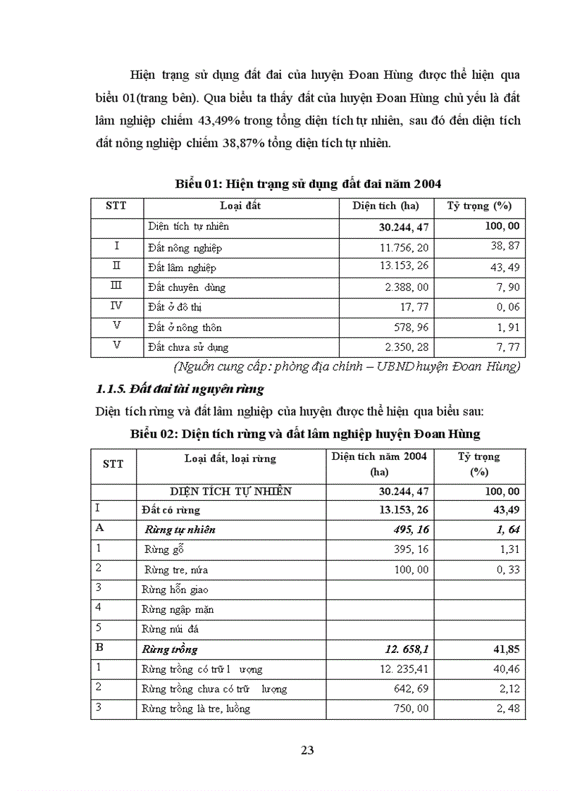 image for page Đánh giá thực trạng triển khai chính sách hưởng lợi theo Quyết định 178 2001 QĐ TTg về quyền hưởng lợi nghĩa vụ của hộ gia đình cá nhân được giao được thuê nhận khoán rừng và đất lâm nghiệp tại huyện Đoan Hùng Phú Thọ