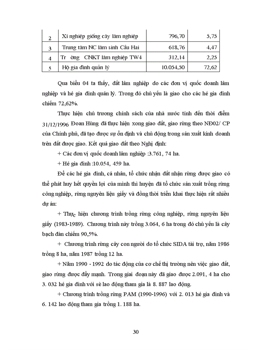 image for page Đánh giá thực trạng triển khai chính sách hưởng lợi theo Quyết định 178 2001 QĐ TTg về quyền hưởng lợi nghĩa vụ của hộ gia đình cá nhân được giao được thuê nhận khoán rừng và đất lâm nghiệp tại huyện Đoan Hùng Phú Thọ