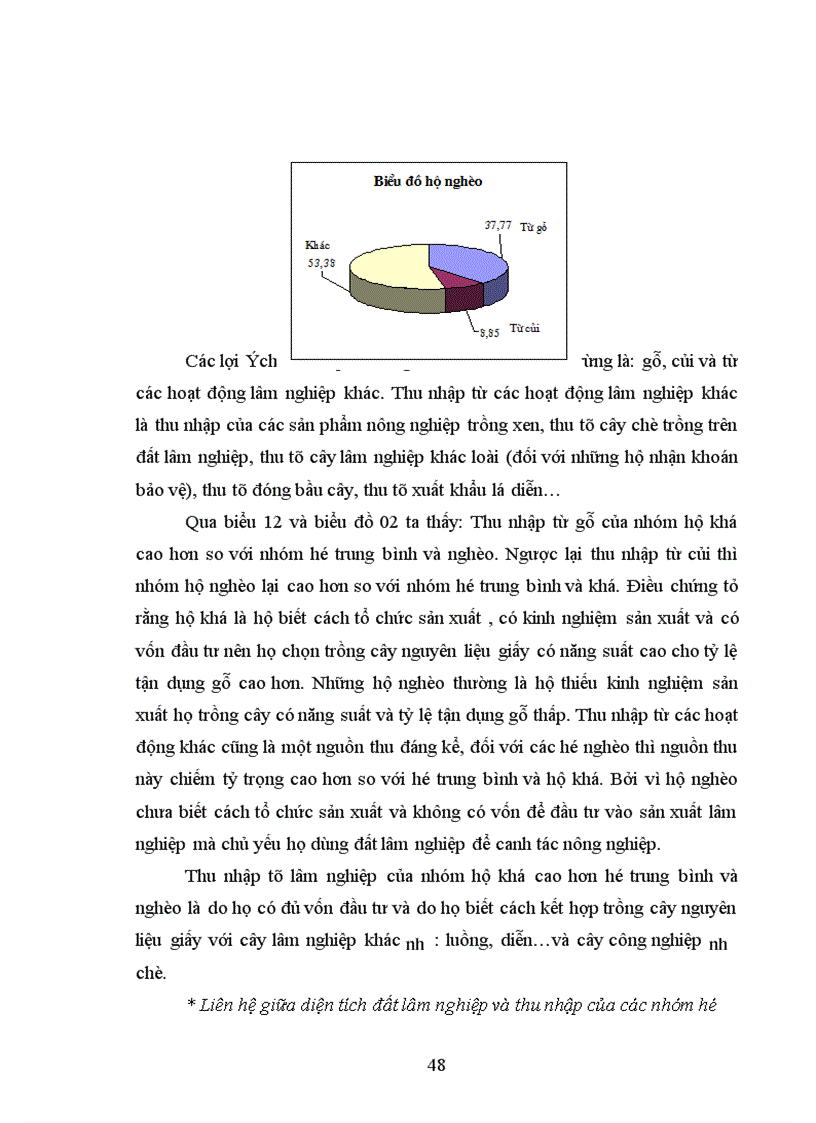 image for page Đánh giá thực trạng triển khai chính sách hưởng lợi theo Quyết định 178 2001 QĐ TTg về quyền hưởng lợi nghĩa vụ của hộ gia đình cá nhân được giao được thuê nhận khoán rừng và đất lâm nghiệp tại huyện Đoan Hùng Phú Thọ