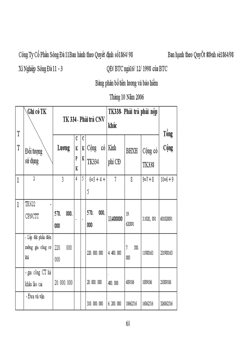image for page Tổ Chức công tác kế toán chi phí sản xuất và tính giá thành sản phẩm xây lắp ở Xí Nghiệp Sông Đà 11 3 Công Ty Cổ Phần Sông Đà 11 1