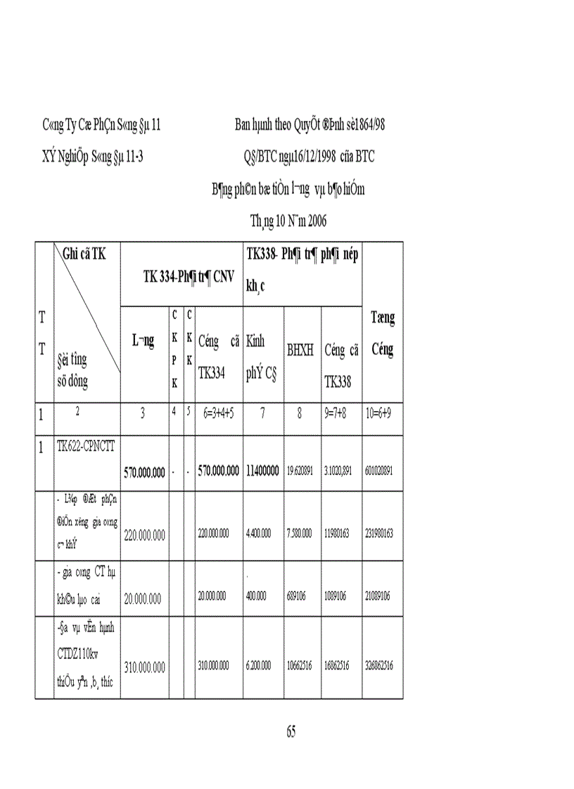 image for page Tổ Chức công tác kế toán chi phí sản xuất và tính giá thành sản phẩm xây lắp ở Xí Nghiệp Sông Đà 11 3 Công Ty Cổ Phần Sông Đà 11 1