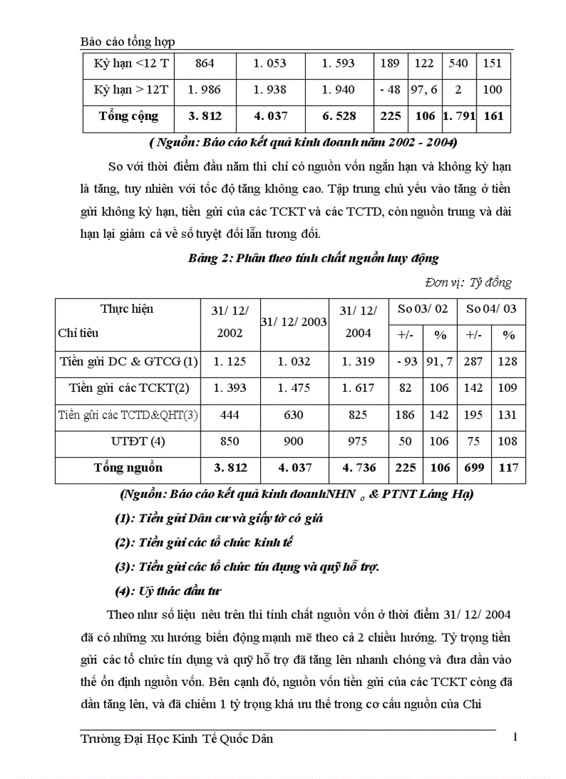 image for page Hệ thống tổ chức bộ máy và hoạt động của Chi nhánh NHNo PTNT Láng Hạ