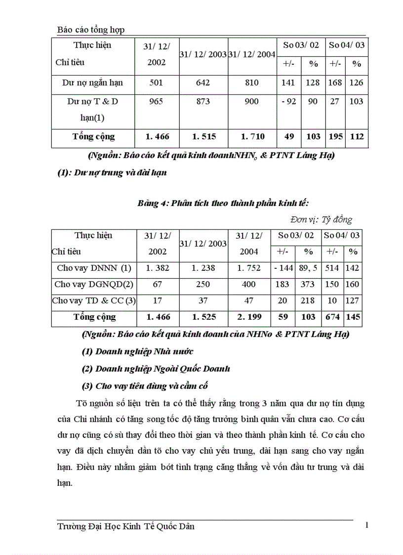 image for page Hệ thống tổ chức bộ máy và hoạt động của Chi nhánh NHNo PTNT Láng Hạ