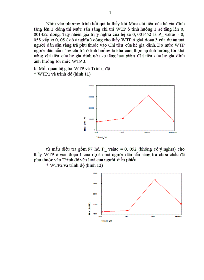image for page Xây dựng mô hình xác định mức phí đóng góp của cộng đồng dân cư trực tiếp hưởng lợi từ việc cải thiệnmôi trường sông Tô Lịch giúp giảm bớt gánh nặng chi tiêu Ngân sách Nhà nước