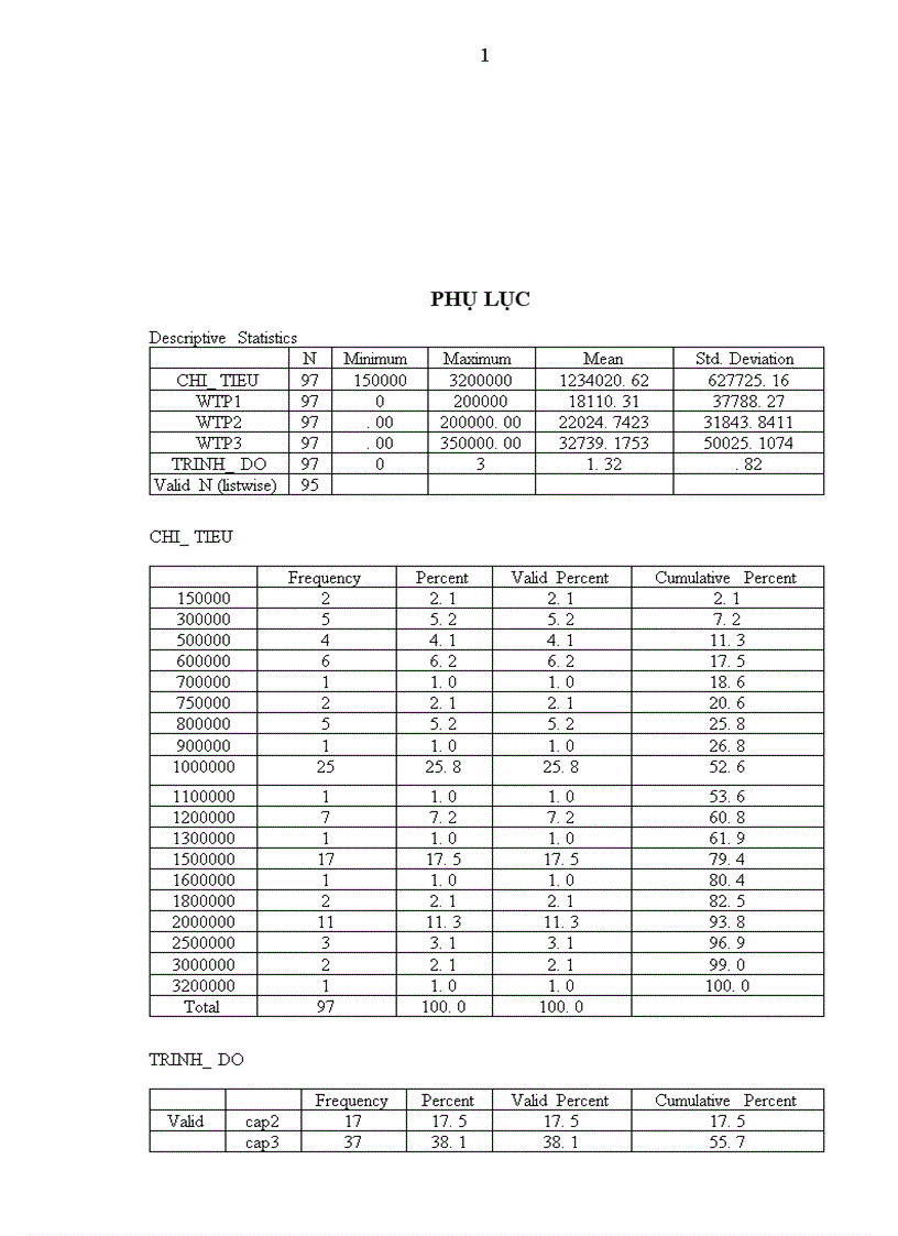 image for page Xây dựng mô hình xác định mức phí đóng góp của cộng đồng dân cư trực tiếp hưởng lợi từ việc cải thiệnmôi trường sông Tô Lịch giúp giảm bớt gánh nặng chi tiêu Ngân sách Nhà nước