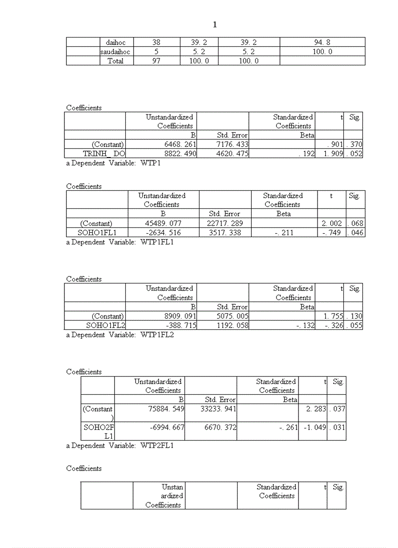 image for page Xây dựng mô hình xác định mức phí đóng góp của cộng đồng dân cư trực tiếp hưởng lợi từ việc cải thiệnmôi trường sông Tô Lịch giúp giảm bớt gánh nặng chi tiêu Ngân sách Nhà nước