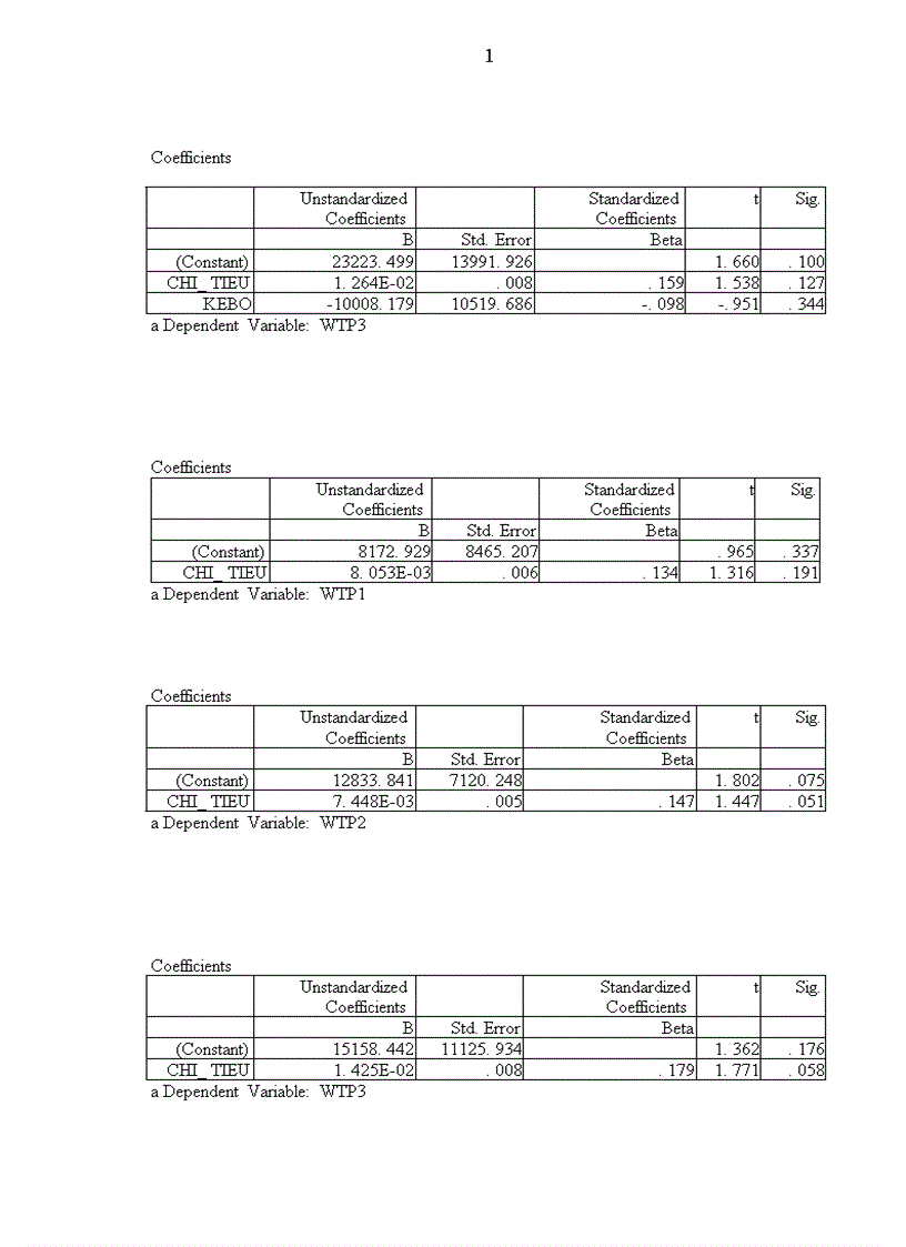 image for page Xây dựng mô hình xác định mức phí đóng góp của cộng đồng dân cư trực tiếp hưởng lợi từ việc cải thiệnmôi trường sông Tô Lịch giúp giảm bớt gánh nặng chi tiêu Ngân sách Nhà nước