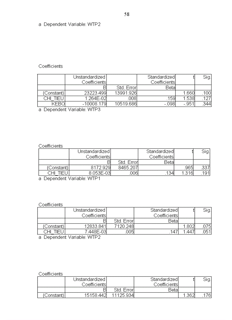 image for page Xây dựng mô hình xác định mức phí đóng góp của cộng đồng dân cư trực tiếp hưởng lợi từ việc cải thiệnmôi trường sông Tô Lịch giúp giảm bớt gánh nặng chi tiêu Ngân sách Nhà nước