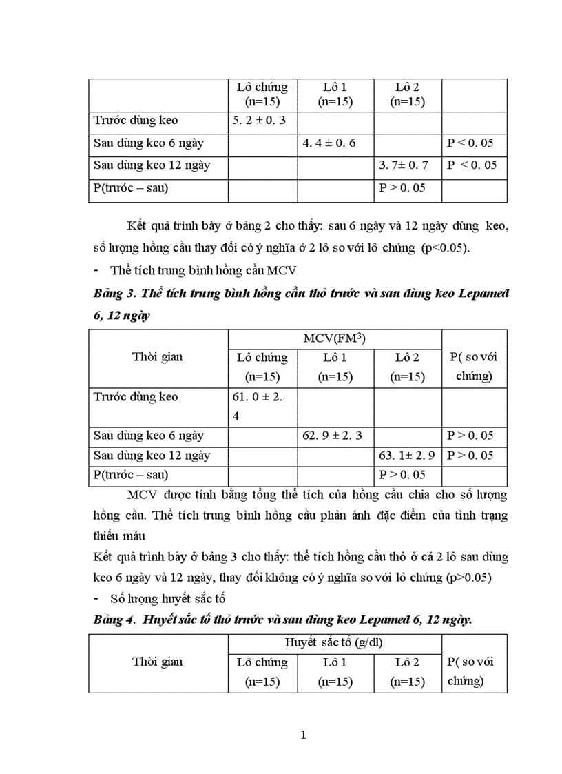 image for page Nghiên cứu tính phù hợp sinh học tính kháng khuẩn và khả năng liền mô của keo phẫu thuật Lepamed