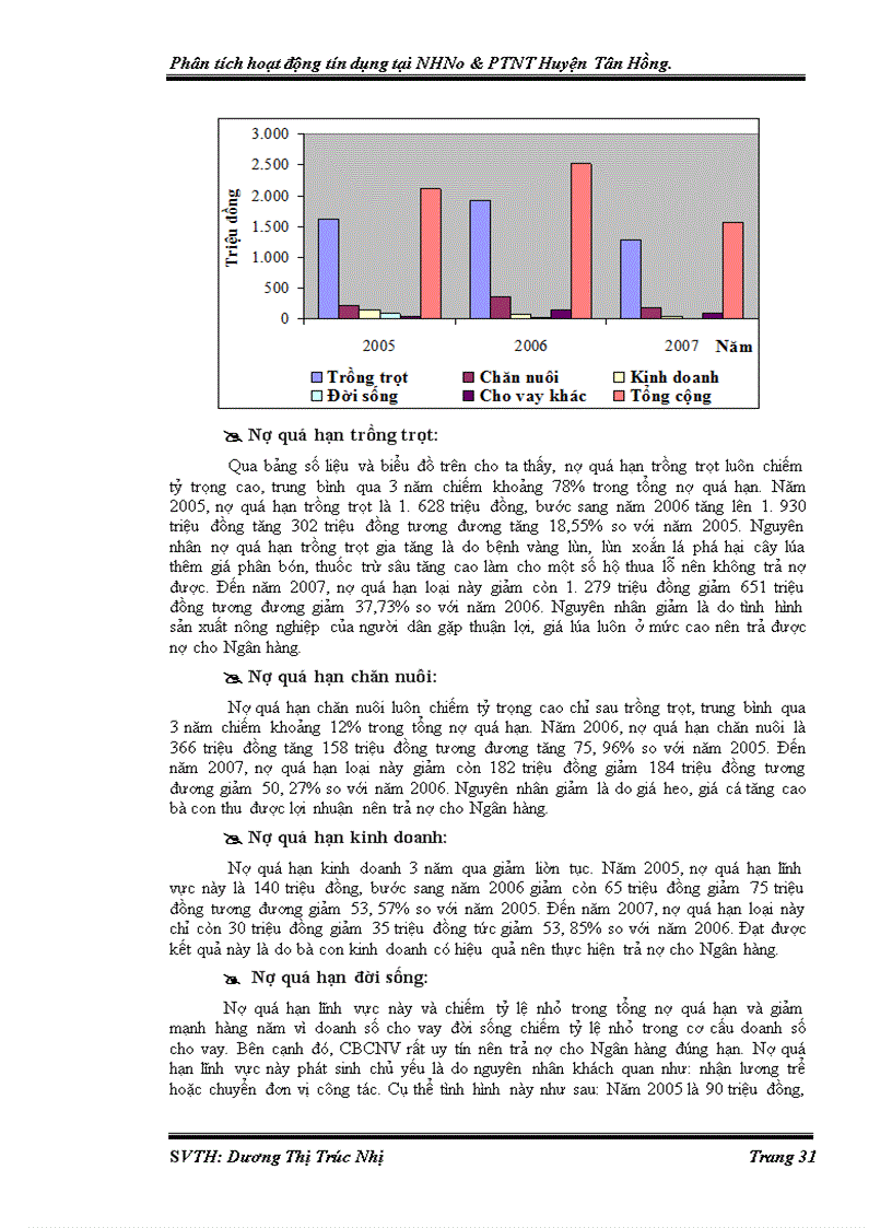 image for page Phân tích hoạt động tín dụng tại NHNN và PTNT Huyện Tân Hồng