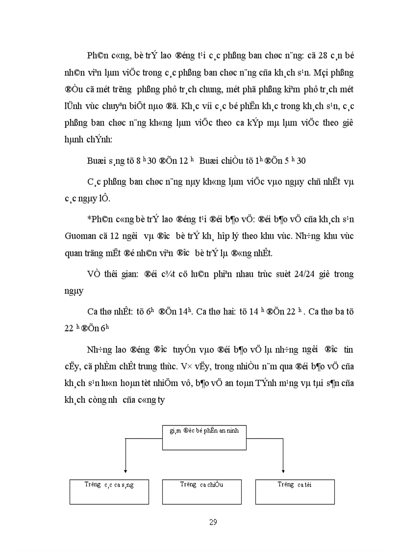 image for page Thực trạng và biện pháp nhằm góp phần hoàn thiện công tác quản lý nhân lực cho khách sạn Guoman 1