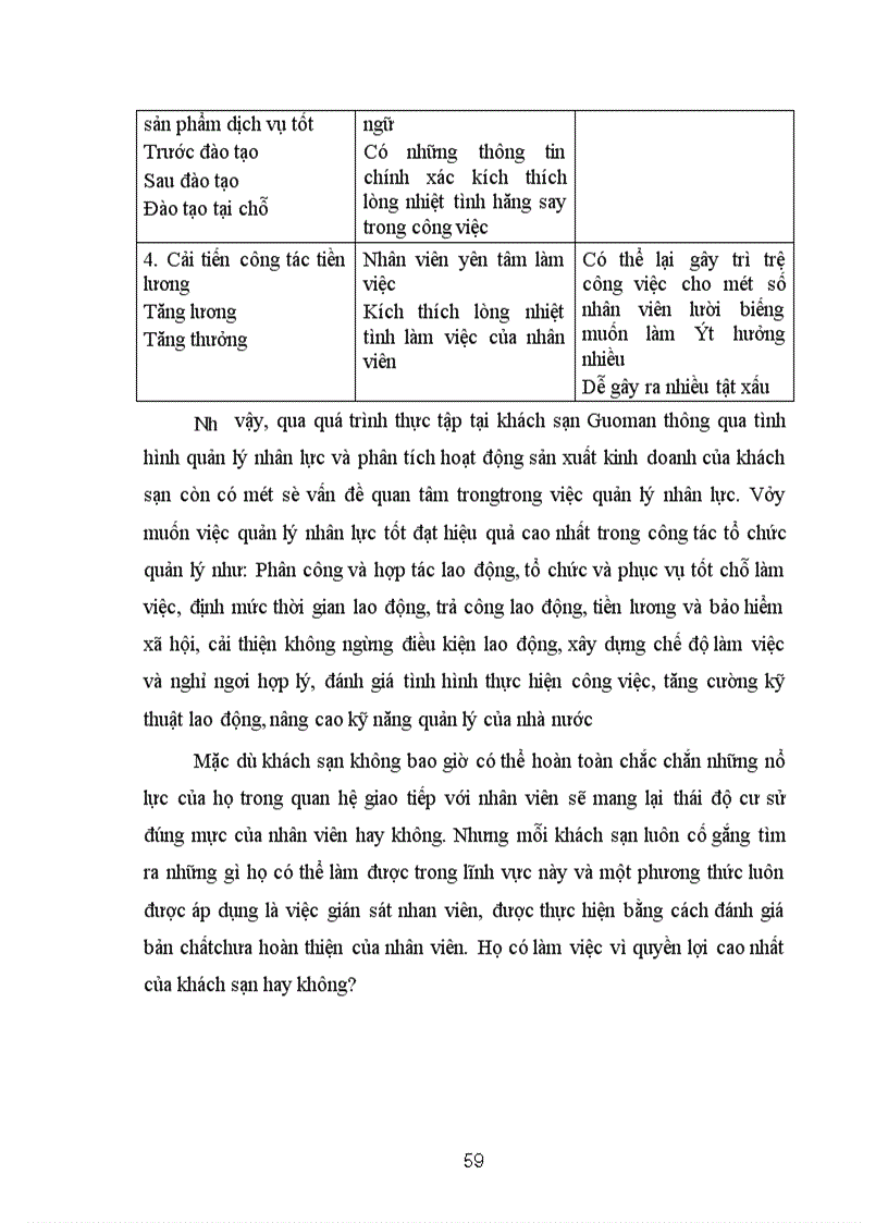 image for page Thực trạng và biện pháp nhằm góp phần hoàn thiện công tác quản lý nhân lực cho khách sạn Guoman 1