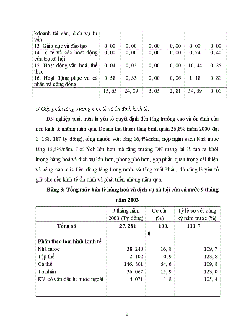 image for page Cơ hội và thách thức đối với chủ DNV N mới thành lập 1