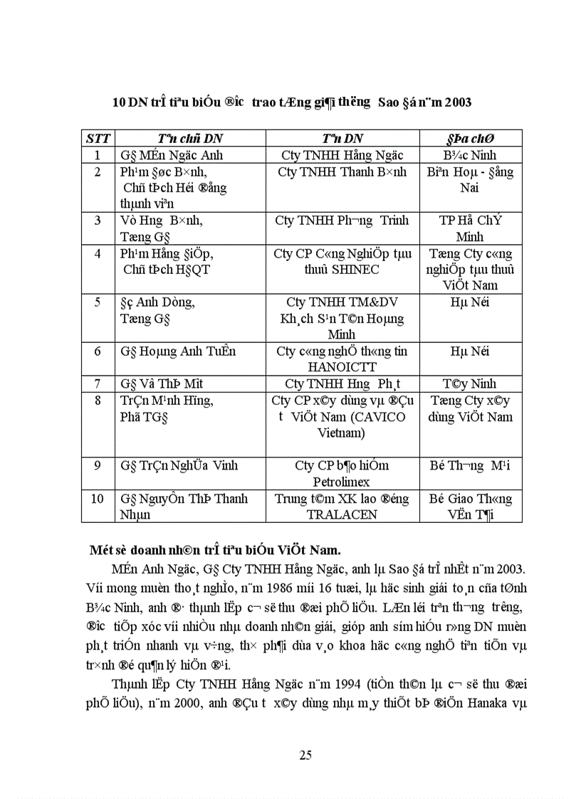 image for page Cơ hội và thách thức đối với chủ DNV N mới thành lập 1