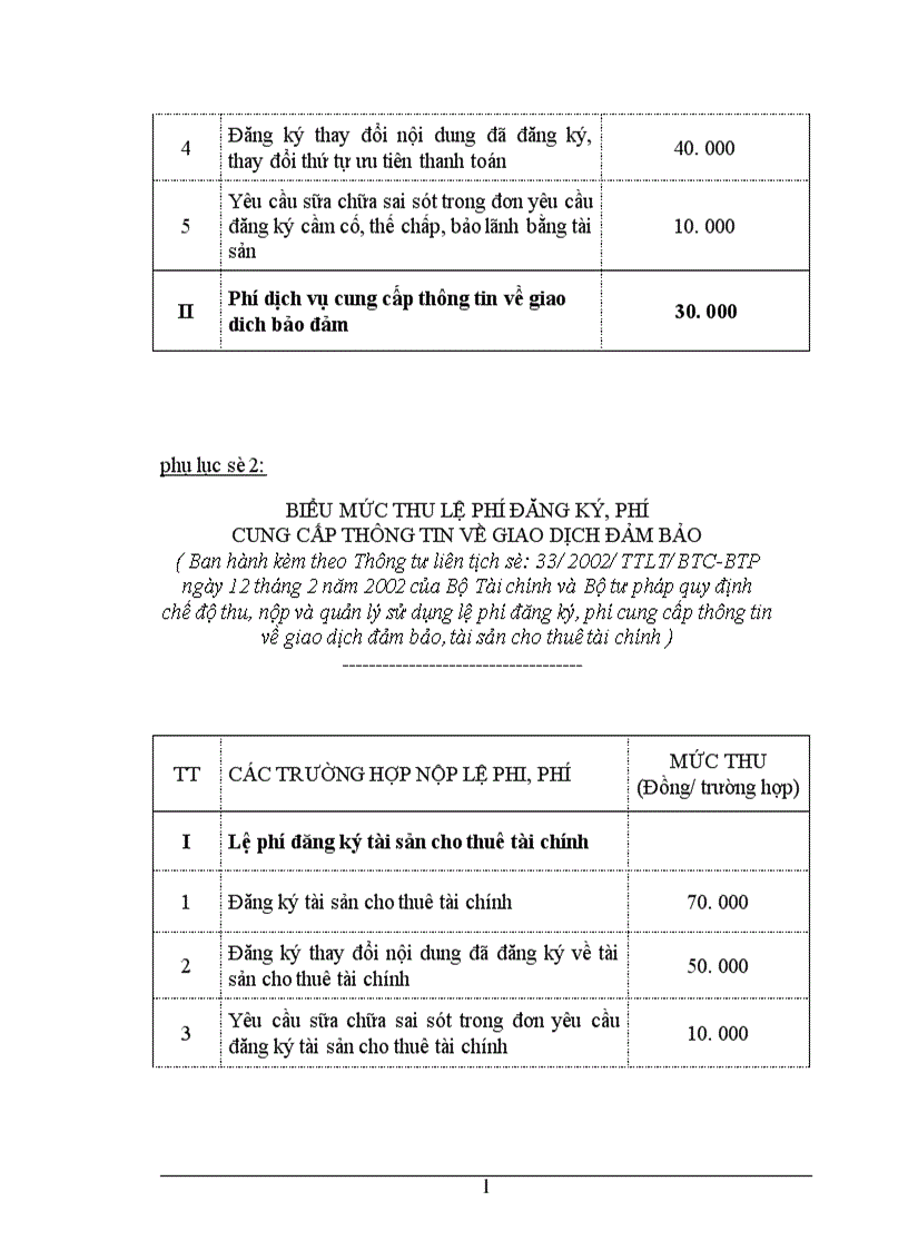 image for page Chế độ tài chính về tổ chức và hoạt động của Công ty cho thuê tài chính ở Việt Nam