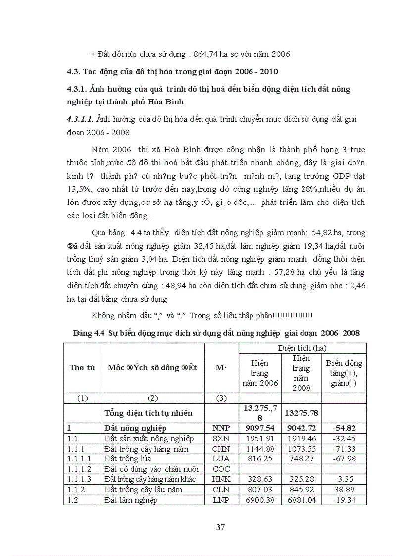 image for page Đánh giá tác động của đô thị hóa đến tình hình sử dụng đất nông nghiệp tại thành phố Hòa Bình tỉnh Hòa Bình giai đoạn 2006 2010