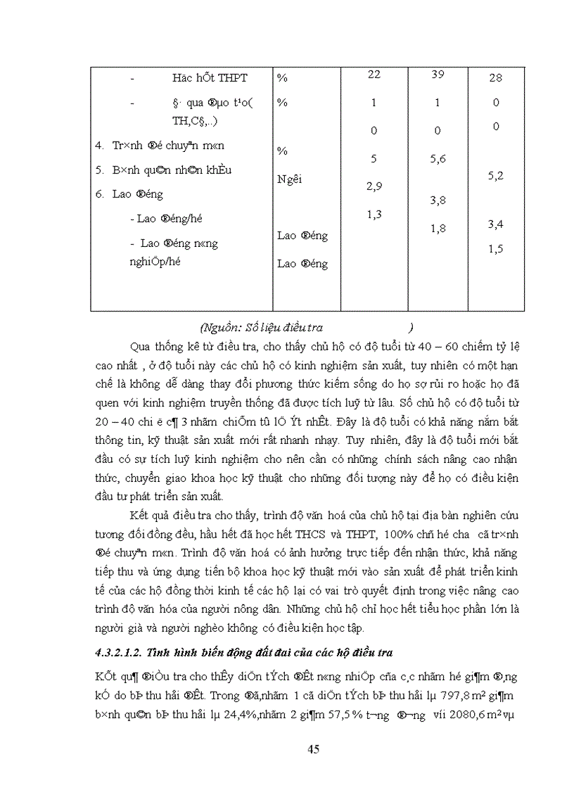 image for page Đánh giá tác động của đô thị hóa đến tình hình sử dụng đất nông nghiệp tại thành phố Hòa Bình tỉnh Hòa Bình giai đoạn 2006 2010