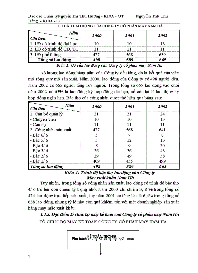 image for page Công tác quản lý TSCĐ và nâng cao hiệu quả sử dụng TSCĐ tại Công ty cổ phần may Nam Hà 1