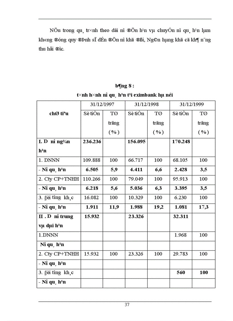 image for page Chất lượng tín dụng ngân hàng hiện trạng và giải pháp nâng cao chất lượng tín dụng tại NHTMCP Eximbank Hà Nội 1