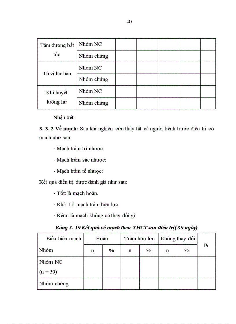 image for page Nghiên cứu tác dụng điều trị Huyết áp thấp của Hồng mạch khang trên lâm sàng