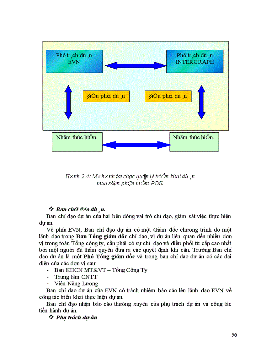 image for page Thực trạng quy trình Chuẩn bị thực hiện và quản lý dự án tại Trung tâm Công nghệ thông tin Tổng Công ty điện lực Việt Nam