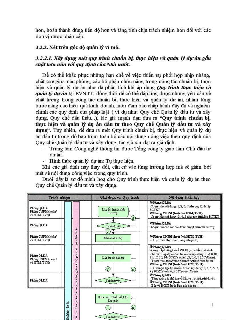 image for page Thực trạng quy trình Chuẩn bị thực hiện và quản lý dự án tại Trung tâm Công nghệ thông tin Tổng Công ty điện lực Việt Nam