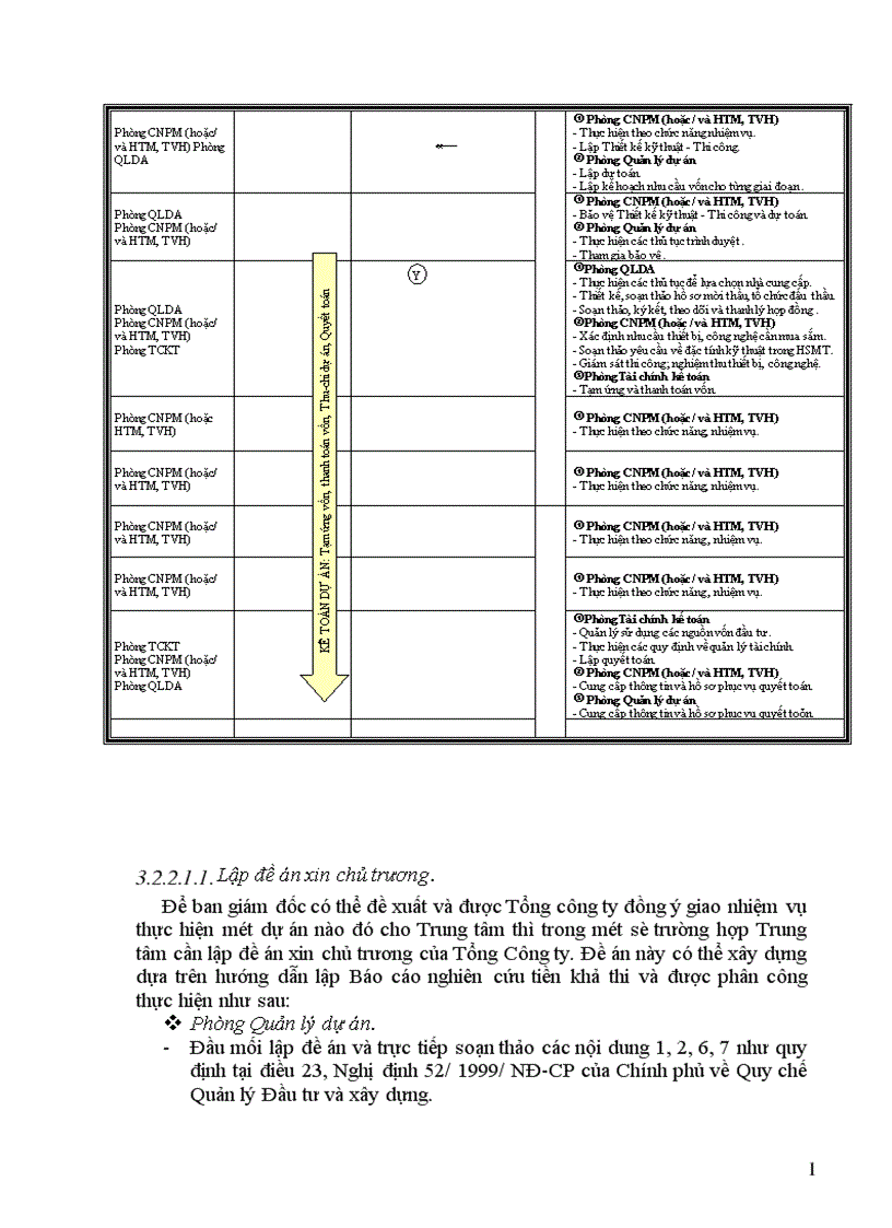 image for page Thực trạng quy trình Chuẩn bị thực hiện và quản lý dự án tại Trung tâm Công nghệ thông tin Tổng Công ty điện lực Việt Nam