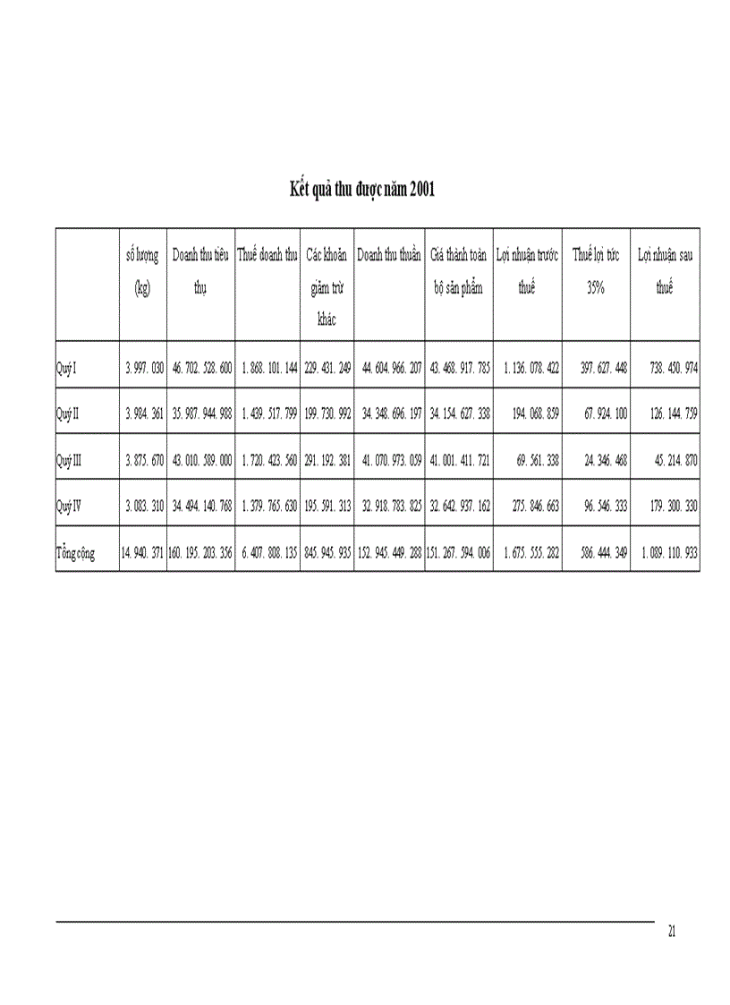 image for page Hoàn thiện hệ thống kênh phân phối của công ty bánh kẹo Hải Hà 1