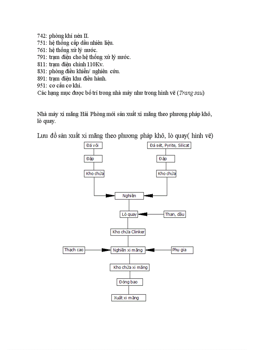 image for page Nhà máy xi măng Hải Phòng 1