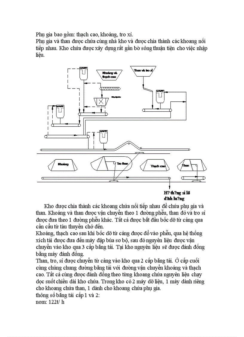 image for page Nhà máy xi măng Hải Phòng 1