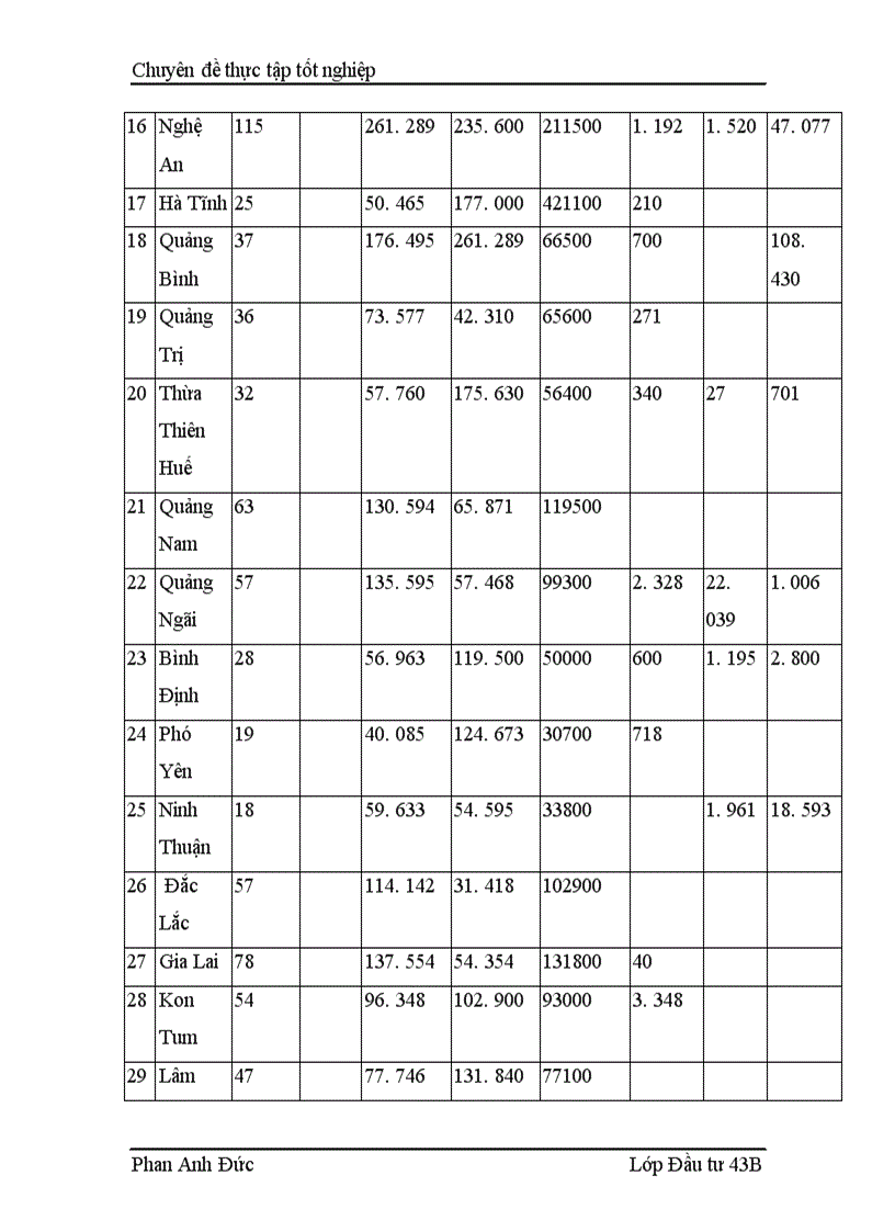 image for page Giải pháp nhằm nâng cao hiệu quả sử dụng vốn đầu tư công trình hạ tầng các xã đặc biệt khó khăn miền núi vùng dân tộc thiểu số 1