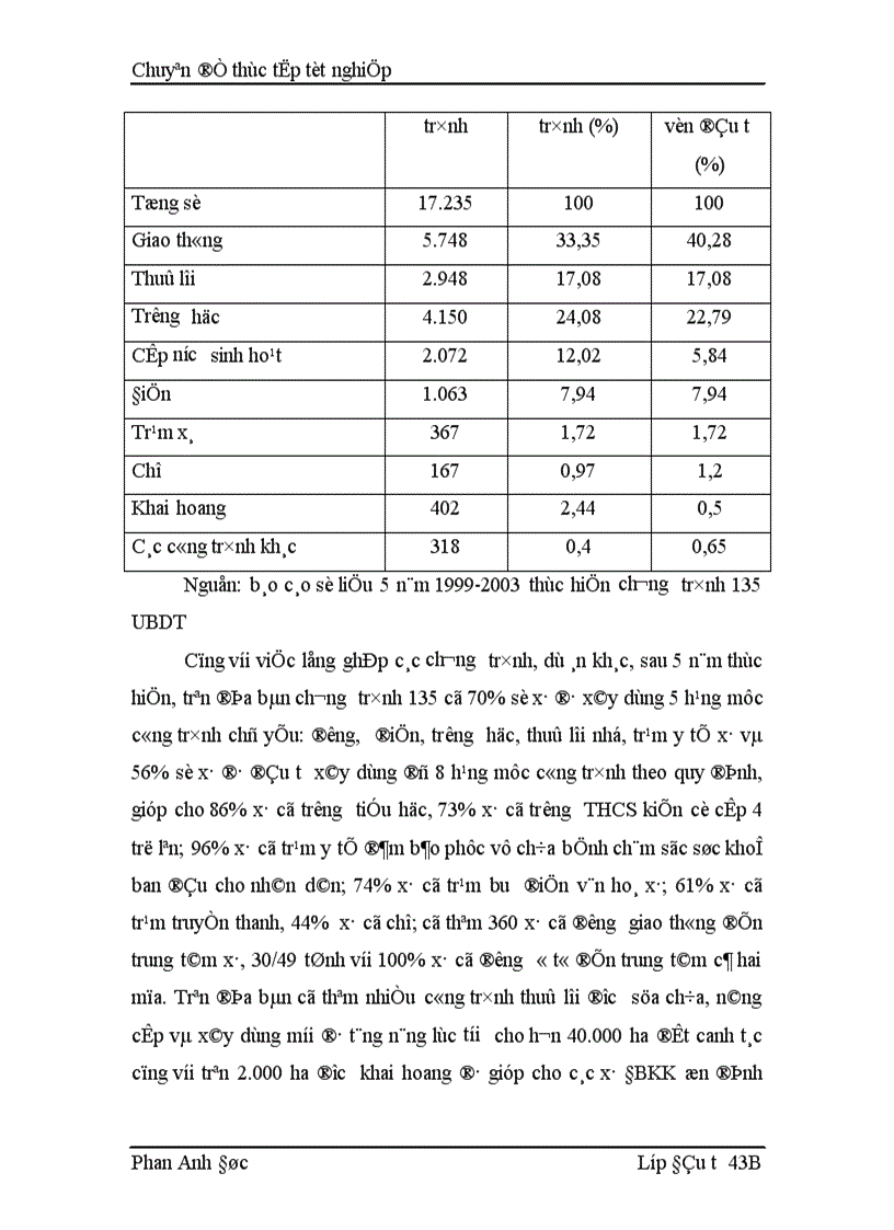 image for page Giải pháp nhằm nâng cao hiệu quả sử dụng vốn đầu tư công trình hạ tầng các xã đặc biệt khó khăn miền núi vùng dân tộc thiểu số 1