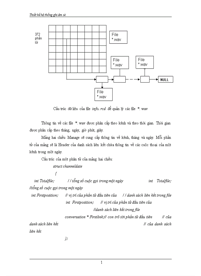 image for page Thiết kế hệ thống ghi âm số 1