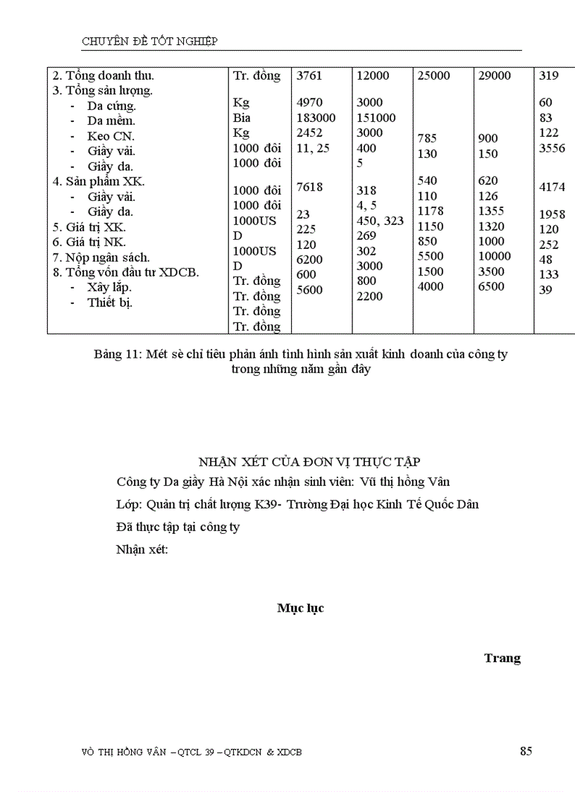 image for page Những biện pháp để duy trì và phát triển việc áp dụng hệ thống quản lý chất lượng theo ISO 9002 ở Công ty da giầy Hà Nội 1